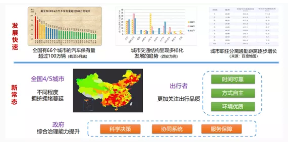 智能網(wǎng)聯(lián)環(huán)境下協(xié)同創(chuàng)新智慧管控科技應(yīng)用